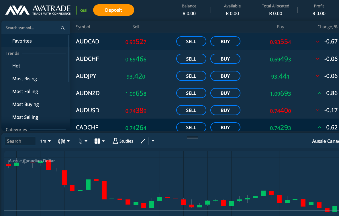 AvaTrade Trading Platforms