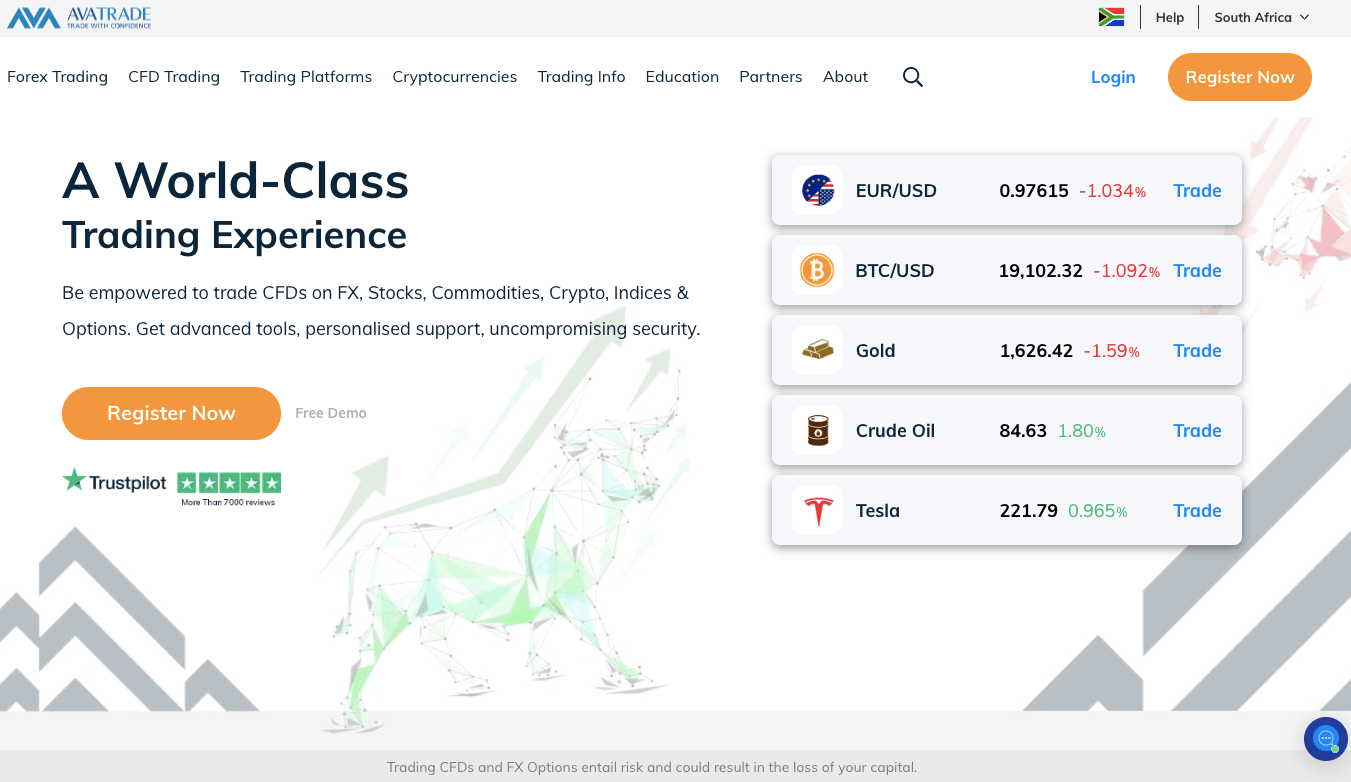 AvaTrade Website South Africa