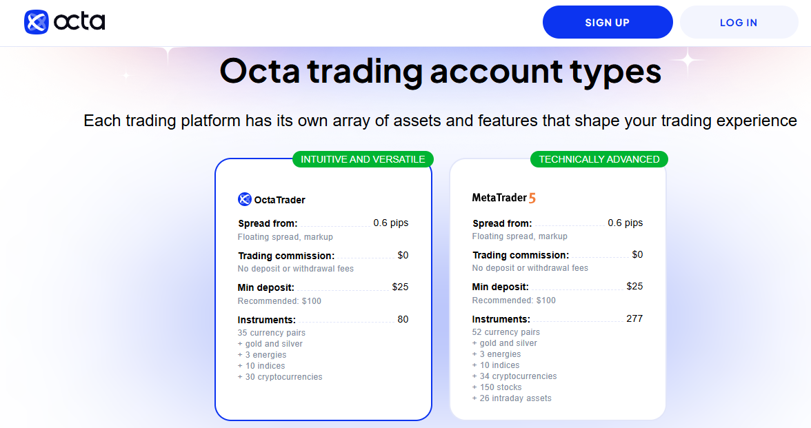 OctaFX South Africa Account Types