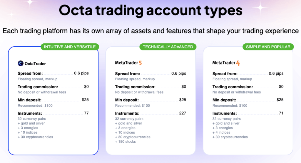 octafx-review-2024-is-octafx-safe-for-south-african-traders