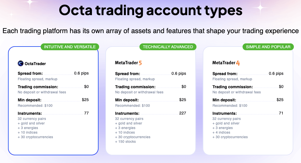 OctaFX South Africa Account Types