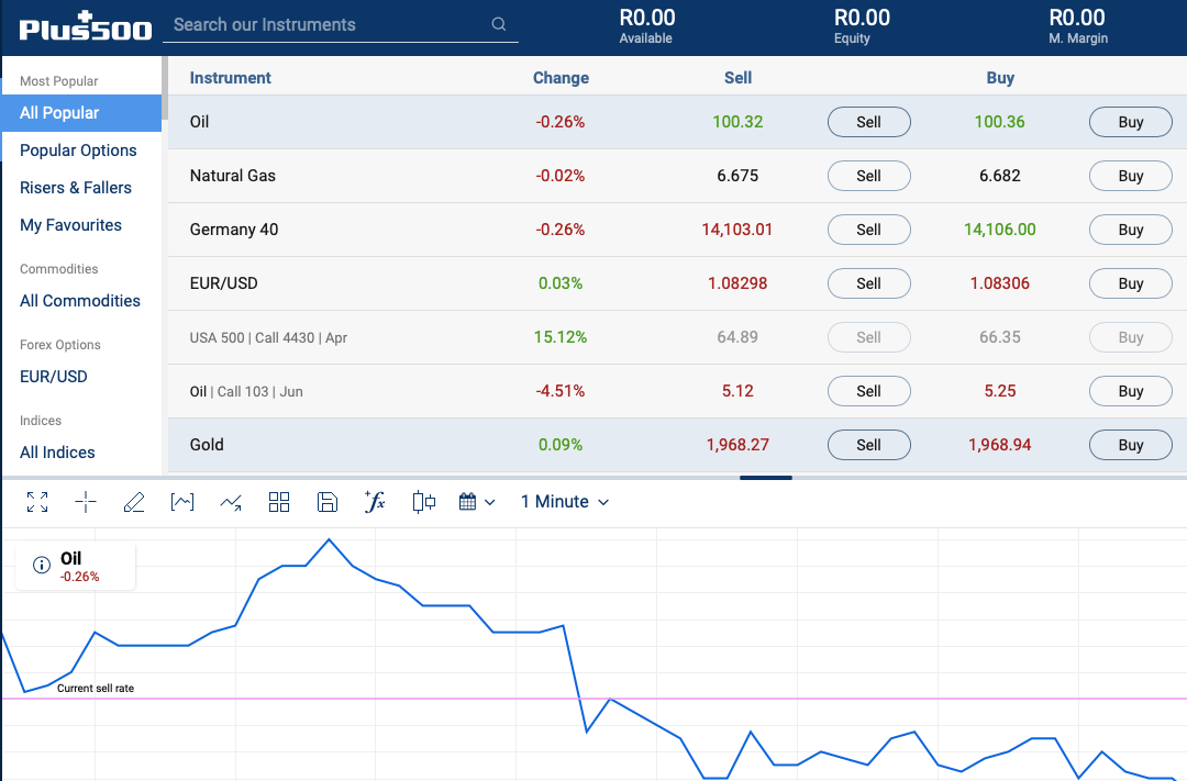 Plus500 Trading Platforms