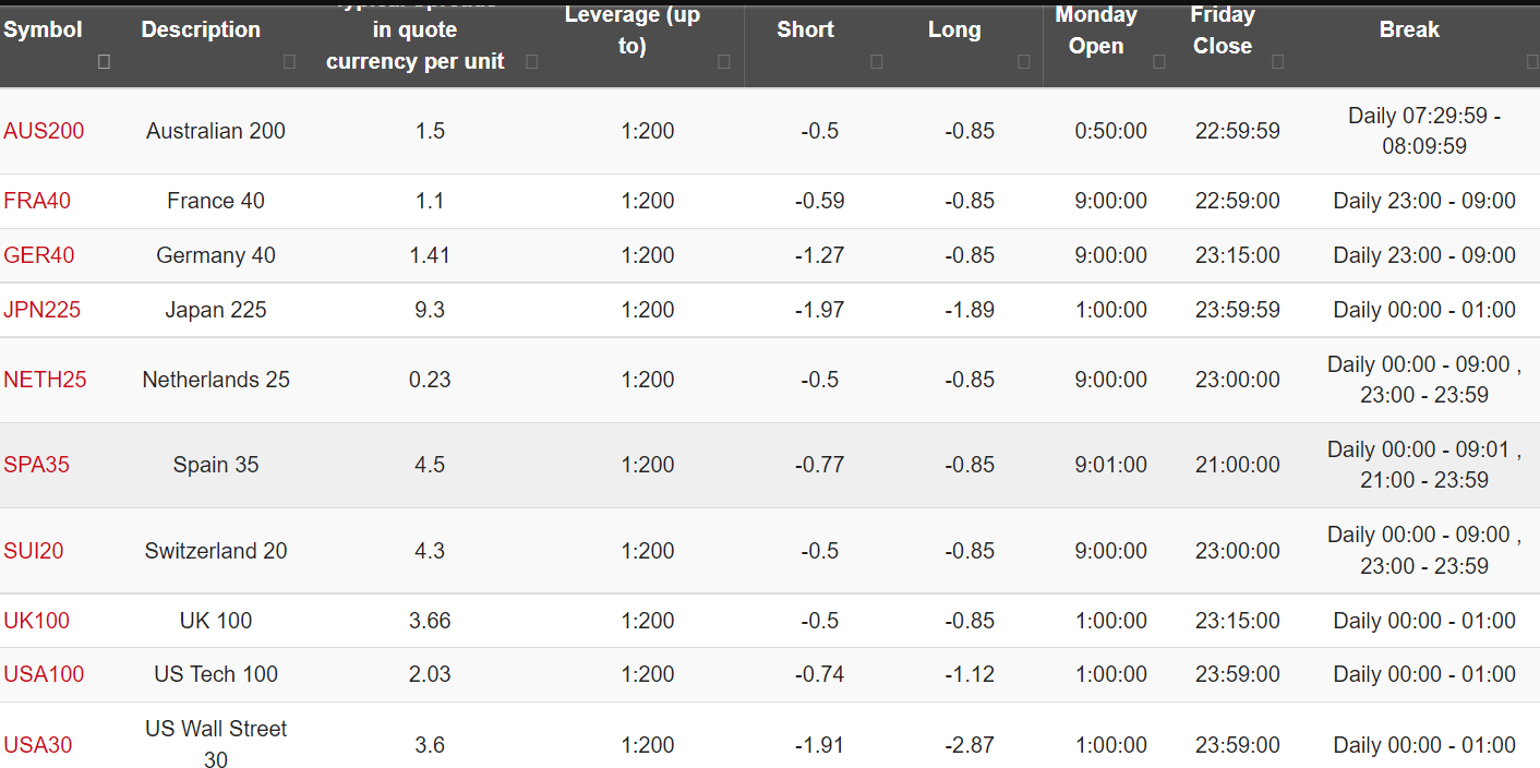 Leverage for NAS100 at CFD broker