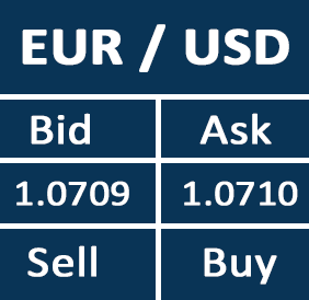 Forex Bid and Ask