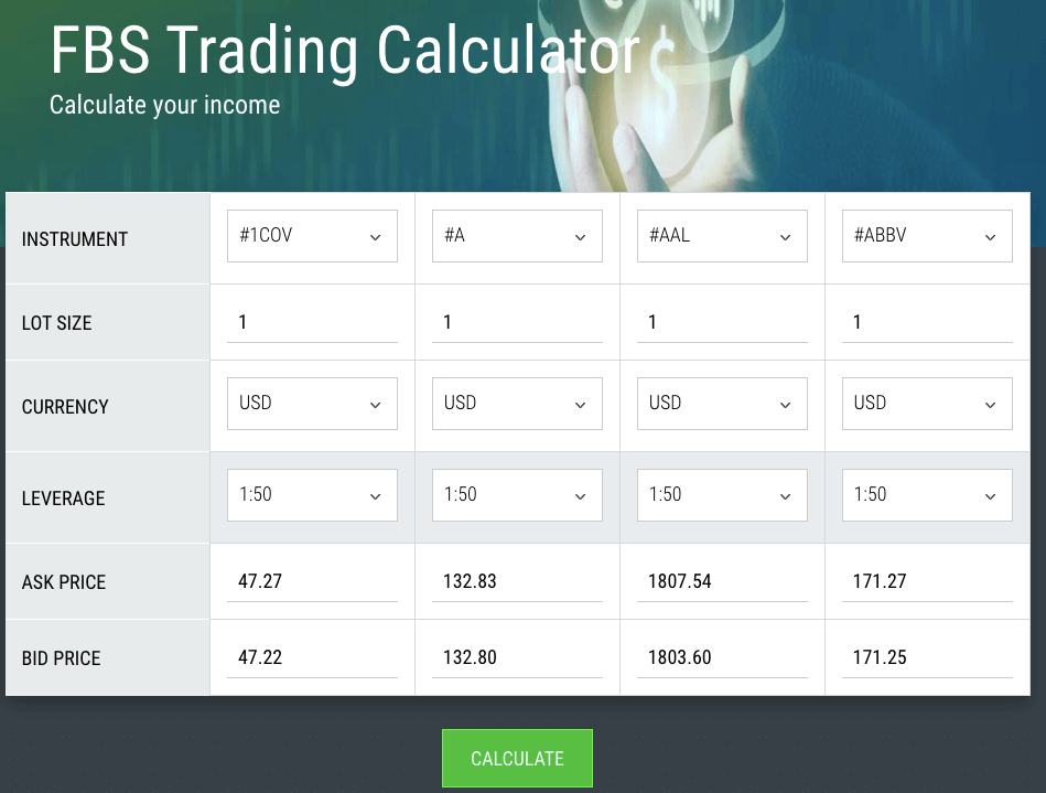 FBS Trading Calculator South Africa
