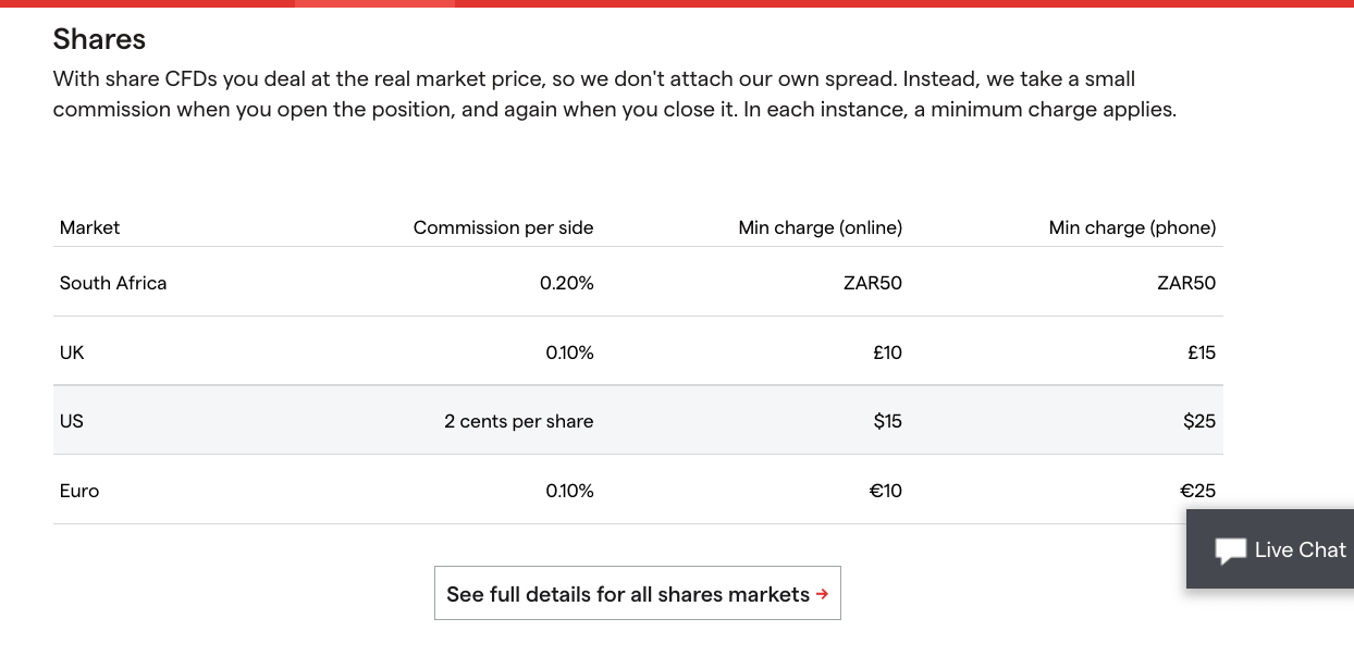 Commission Fees on IG Markets