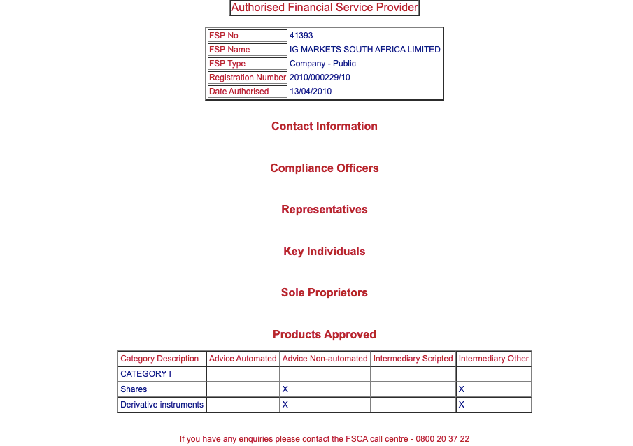 IG Markets Regulation with FSCA in South Africa