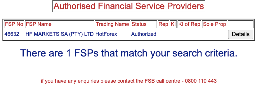 HotForex FSCA License Number