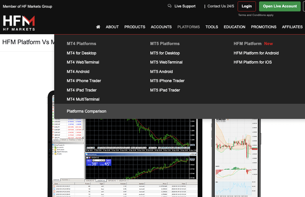 HotForex Trading Platforms