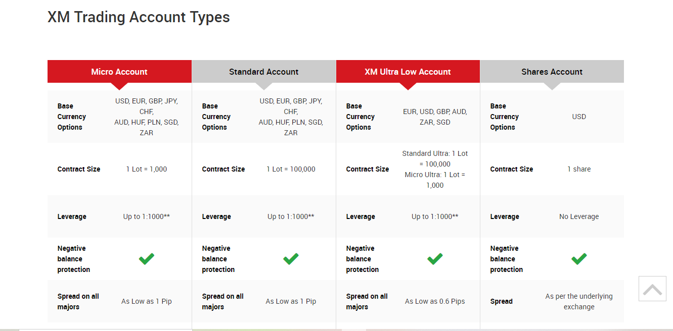 CFD Trading Account Types at XM<