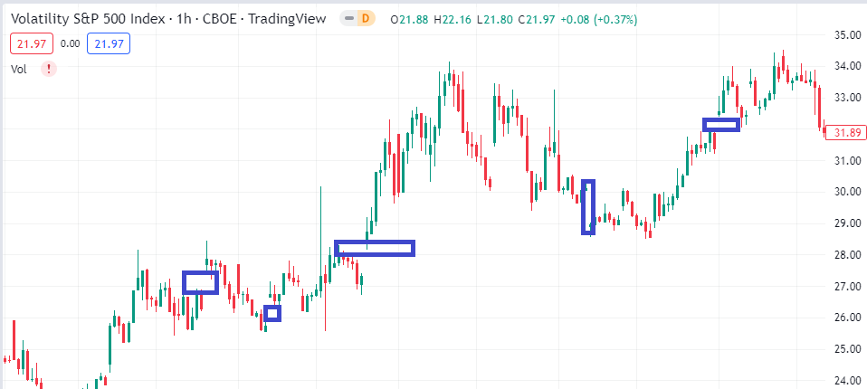 VIX 75 Risky