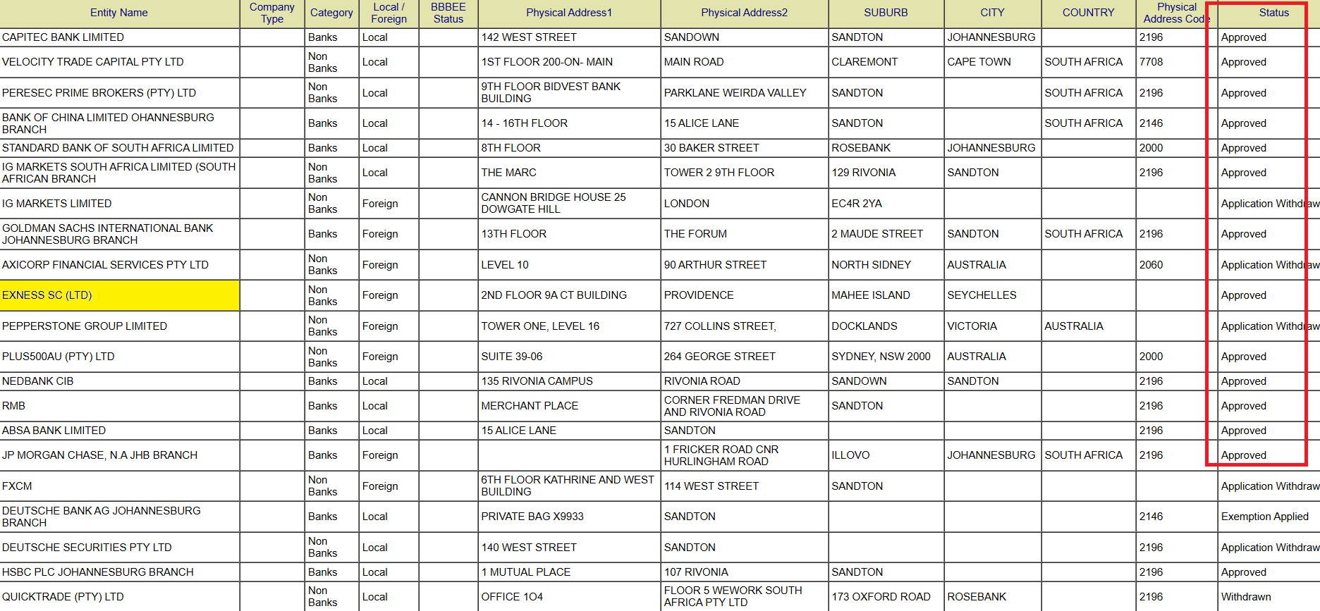 Checking forex brokers under FSCA ODP approved entities