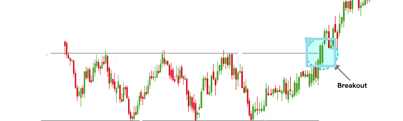 Price Consolidation