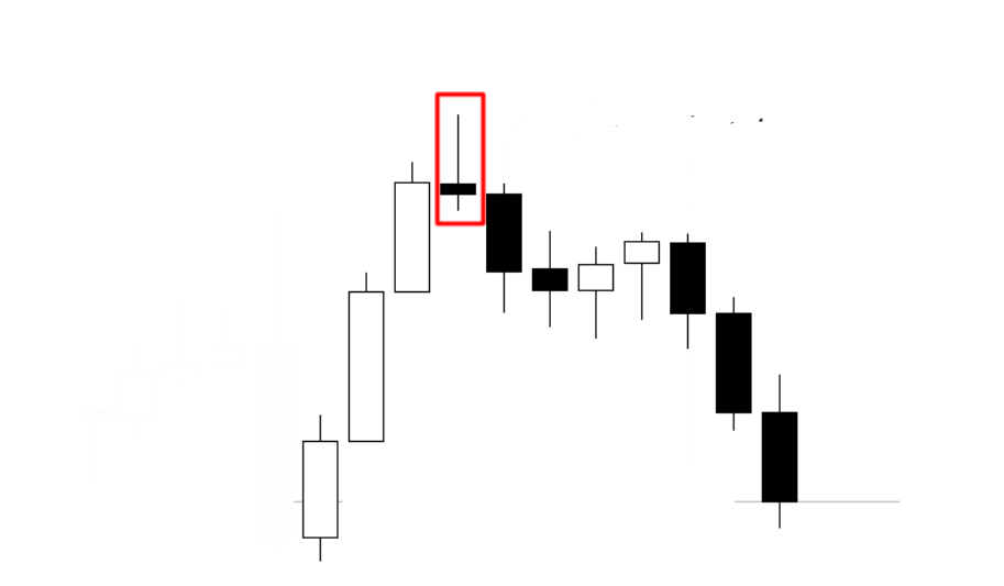 Bearish Pin Bar